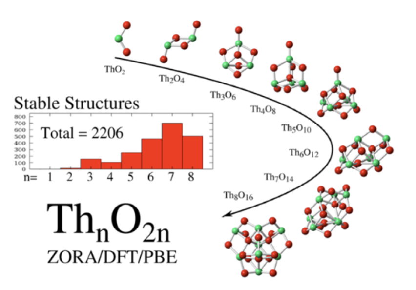 picture-了解ThO2奈米團簇的穩定性